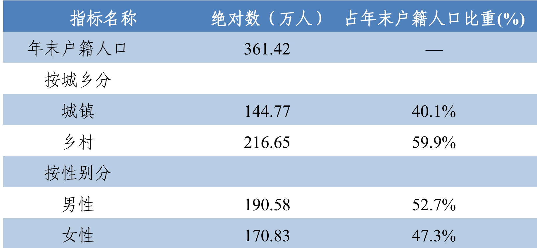 table