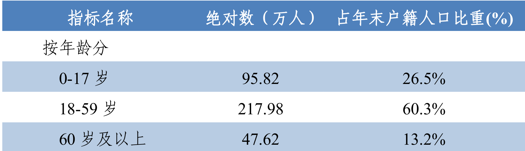 table