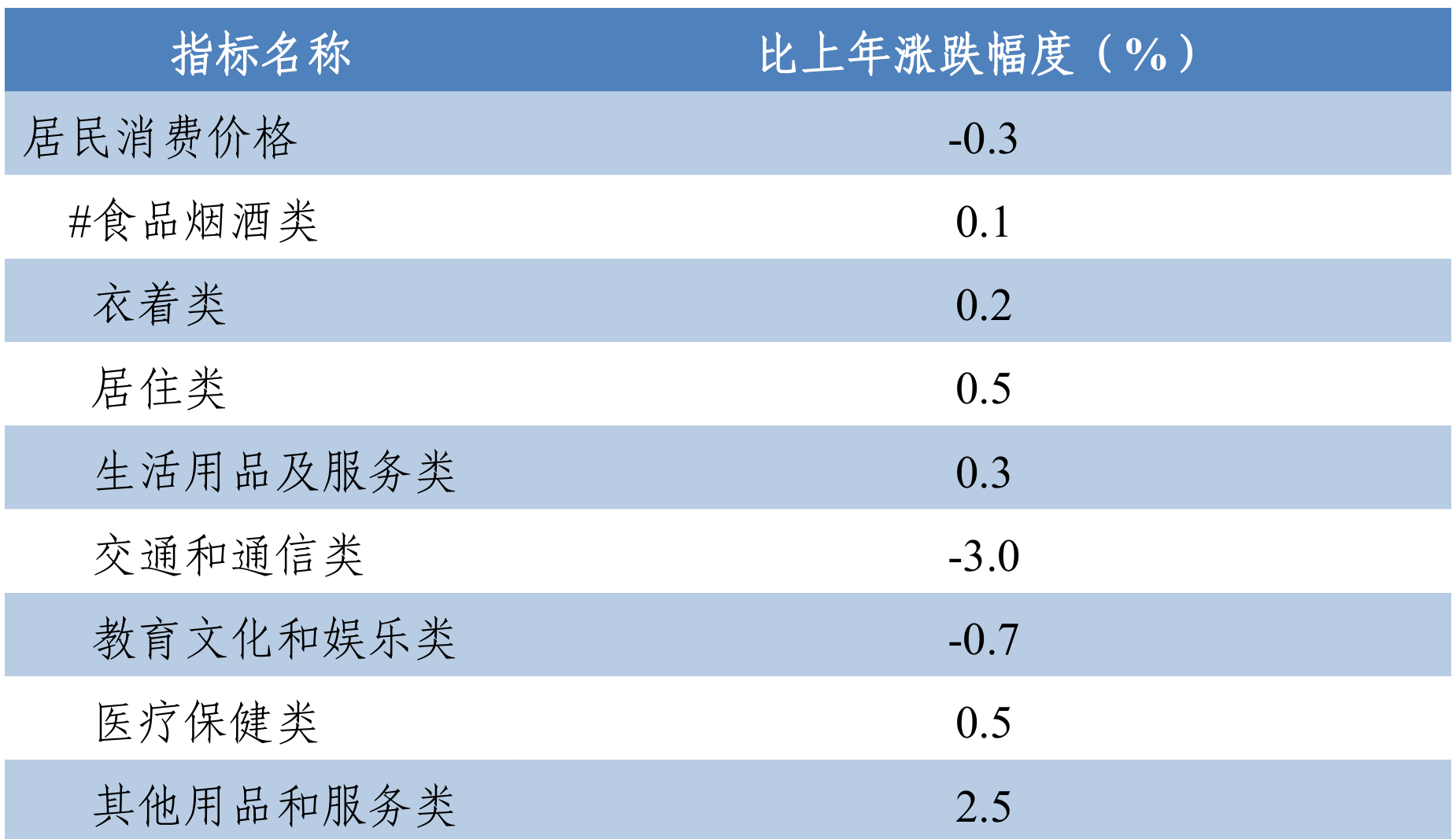 table