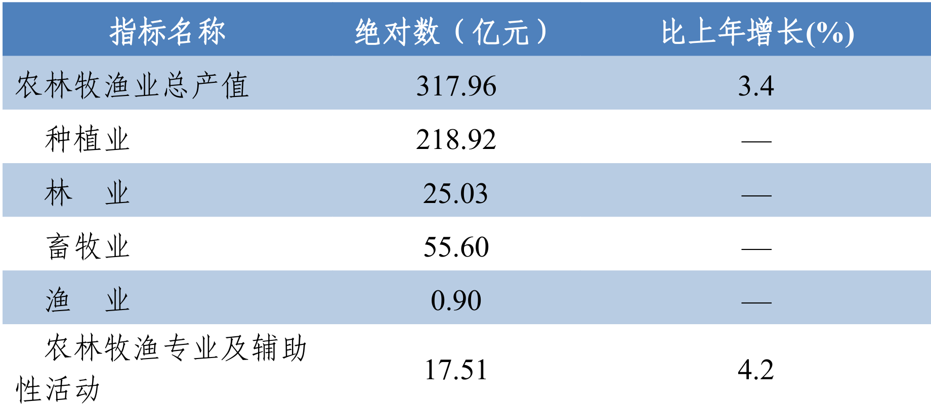 table