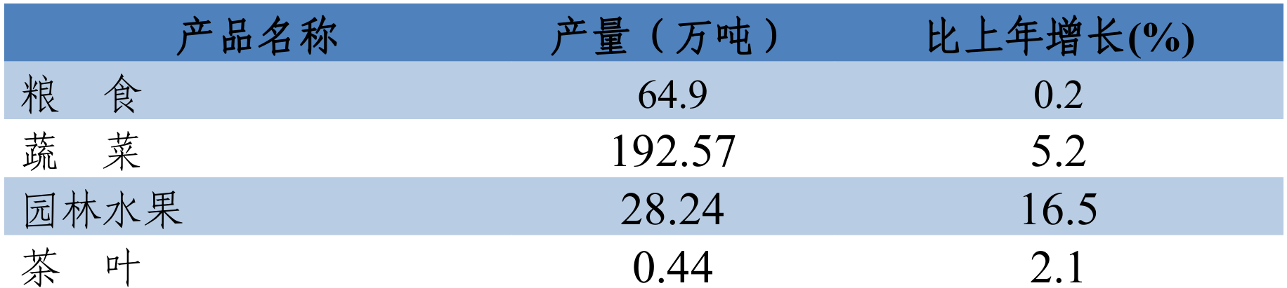 table