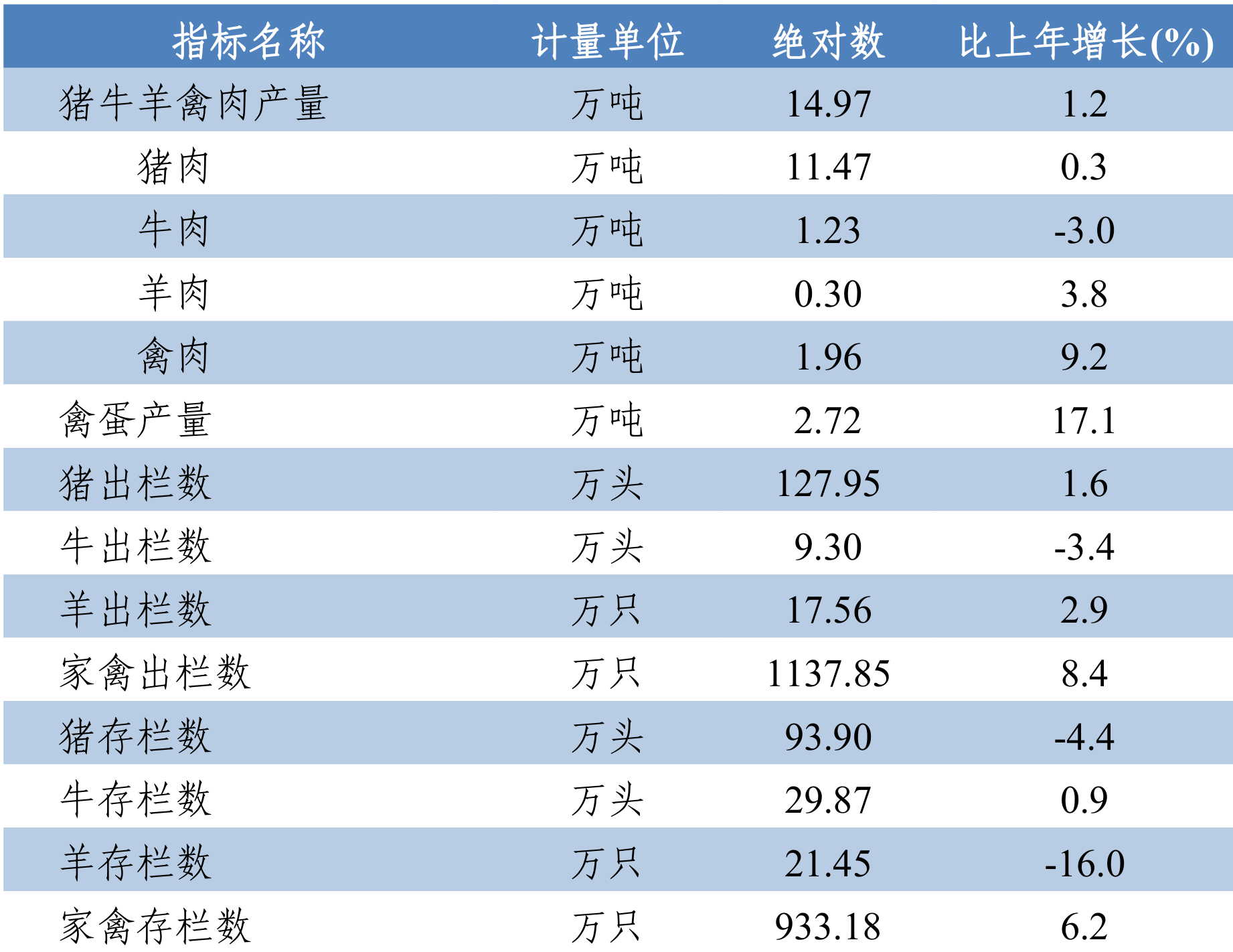 table