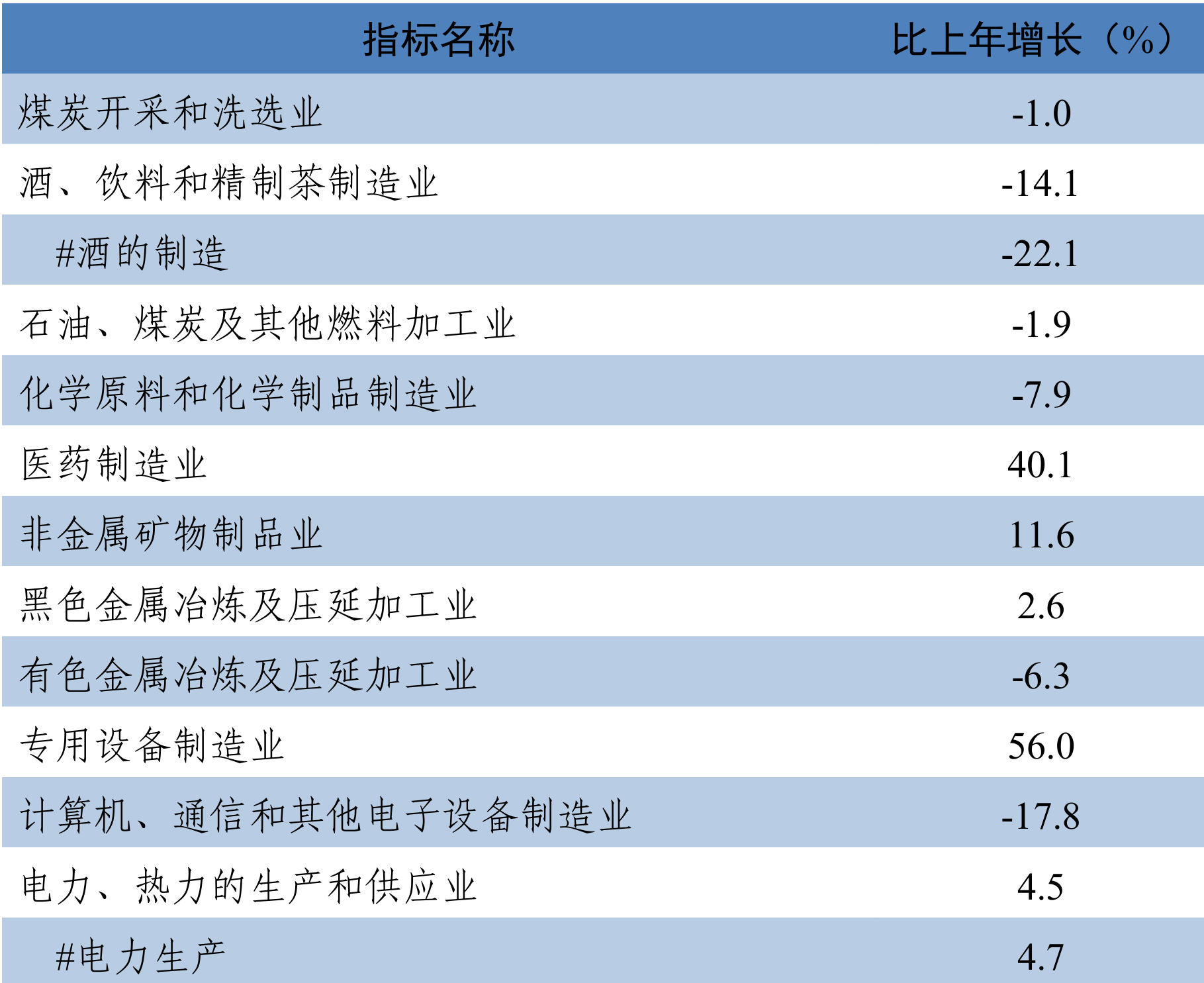 table