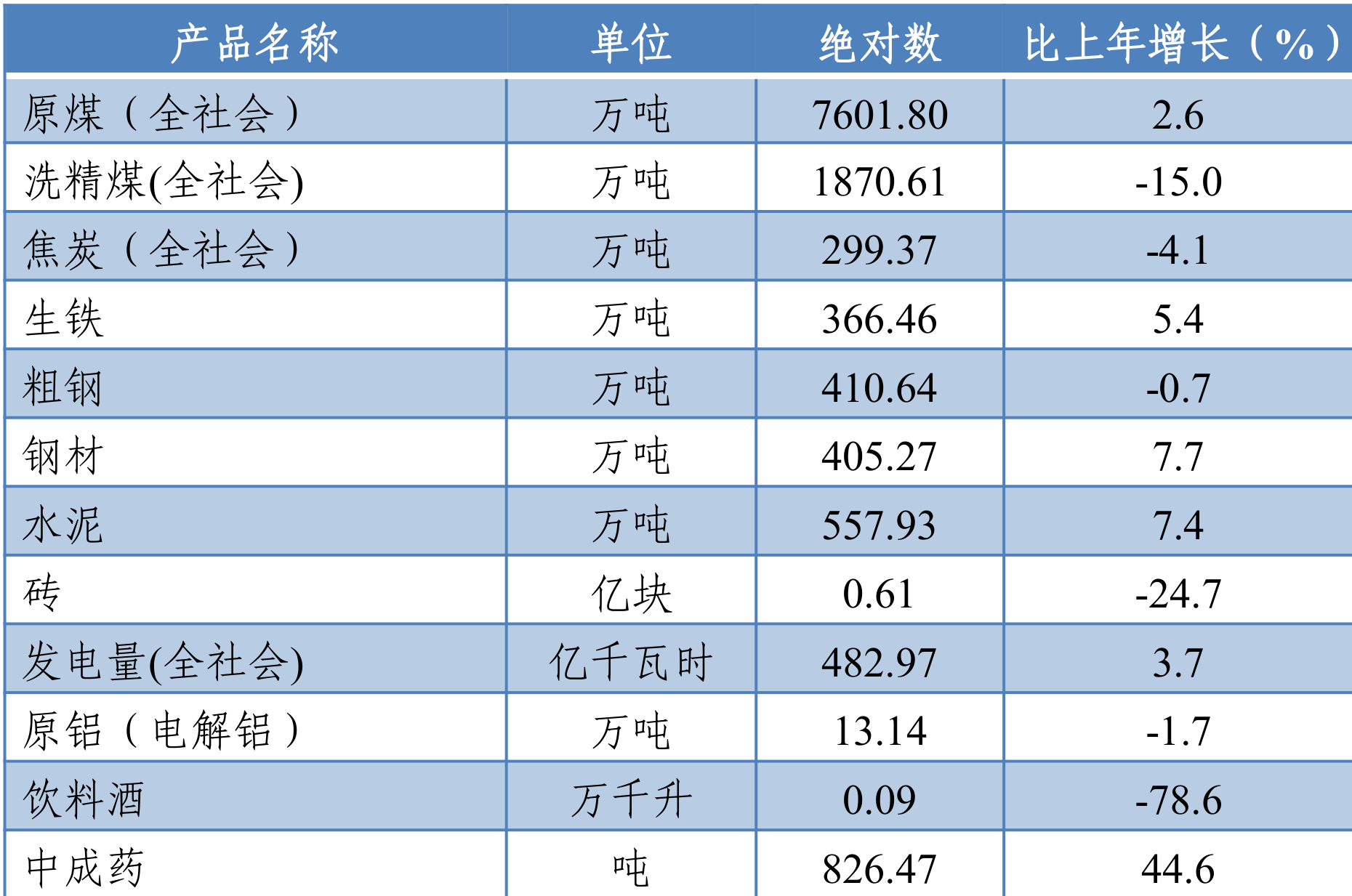table