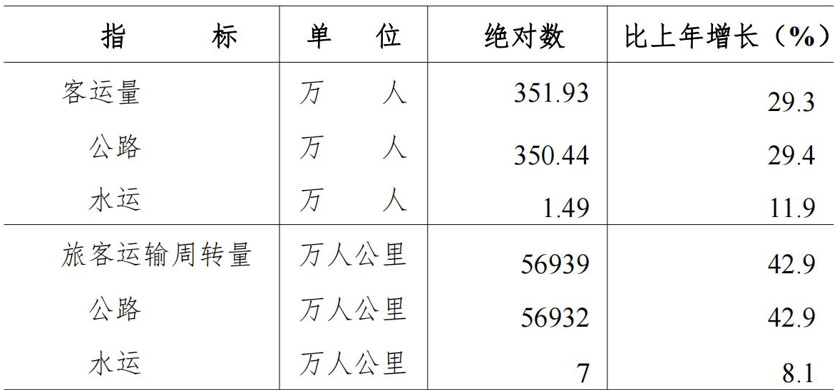 table