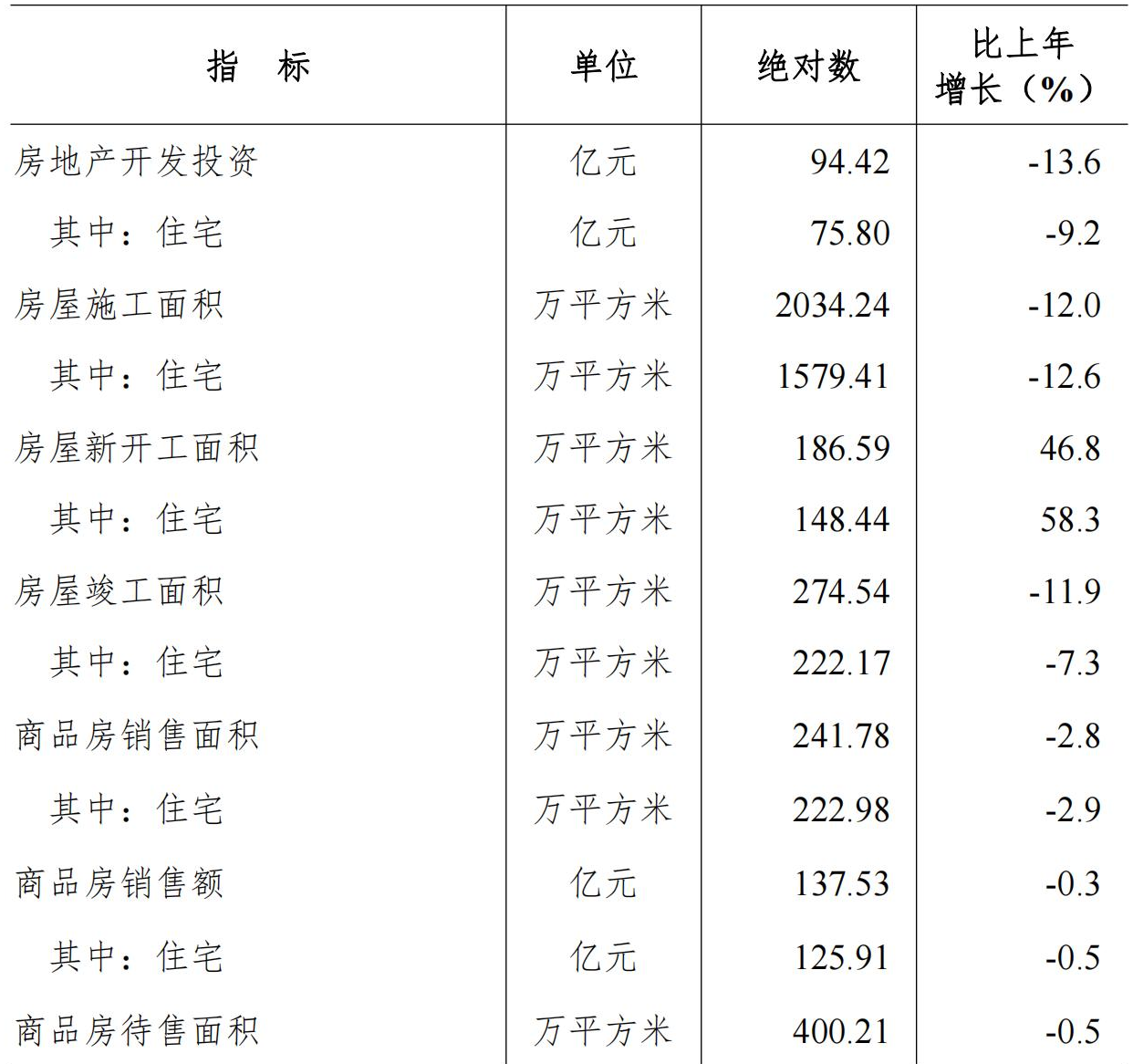table