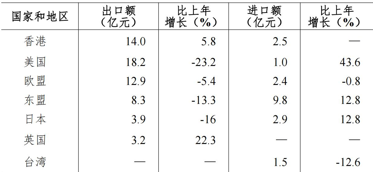 table