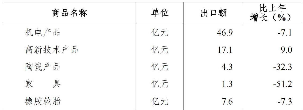 table