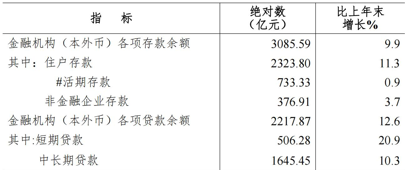 table