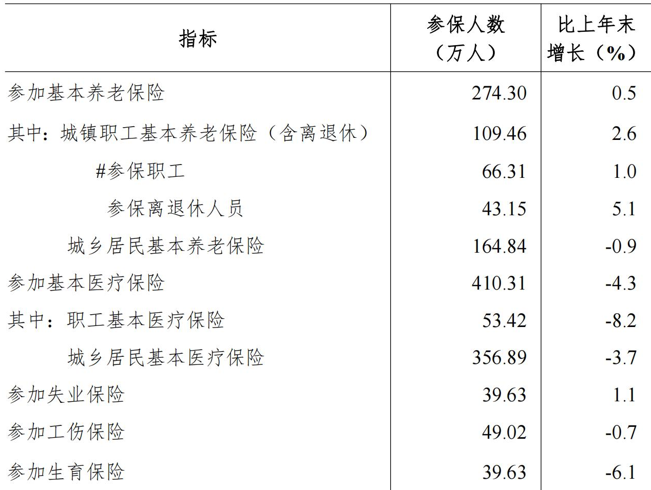 table