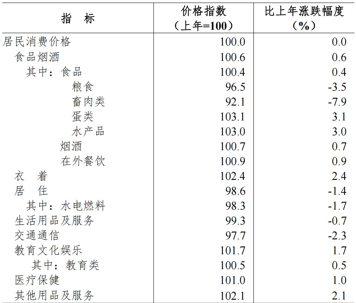 table