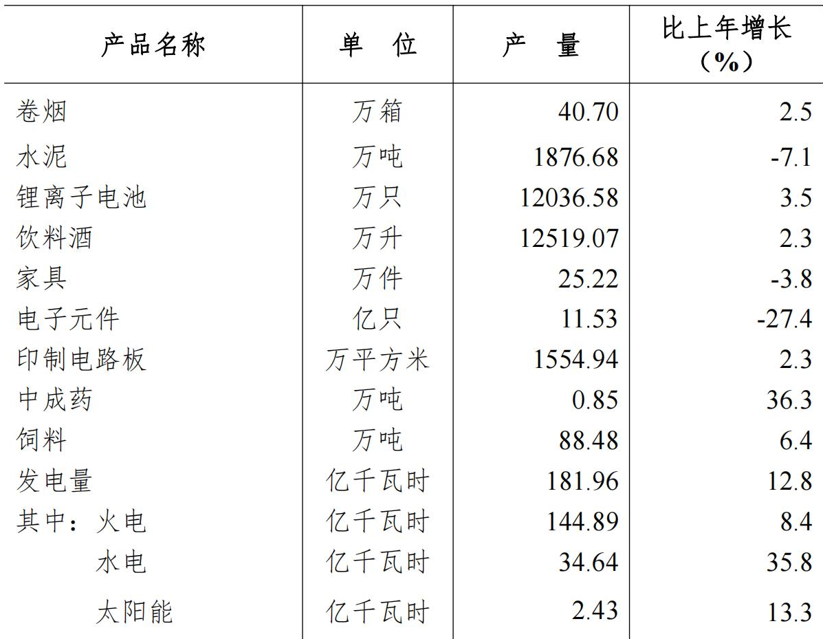 table