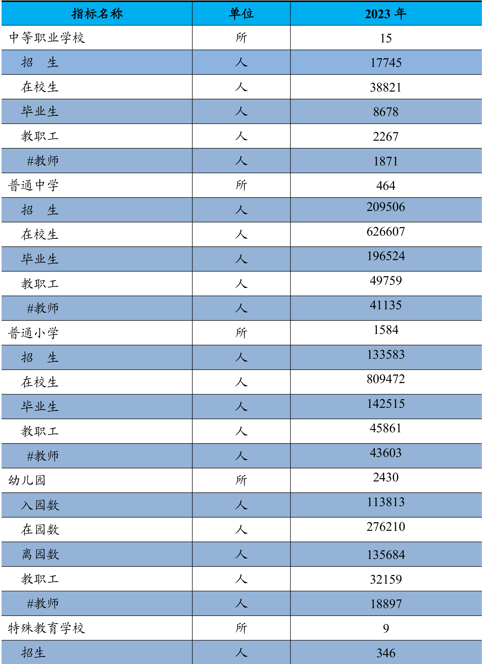 table