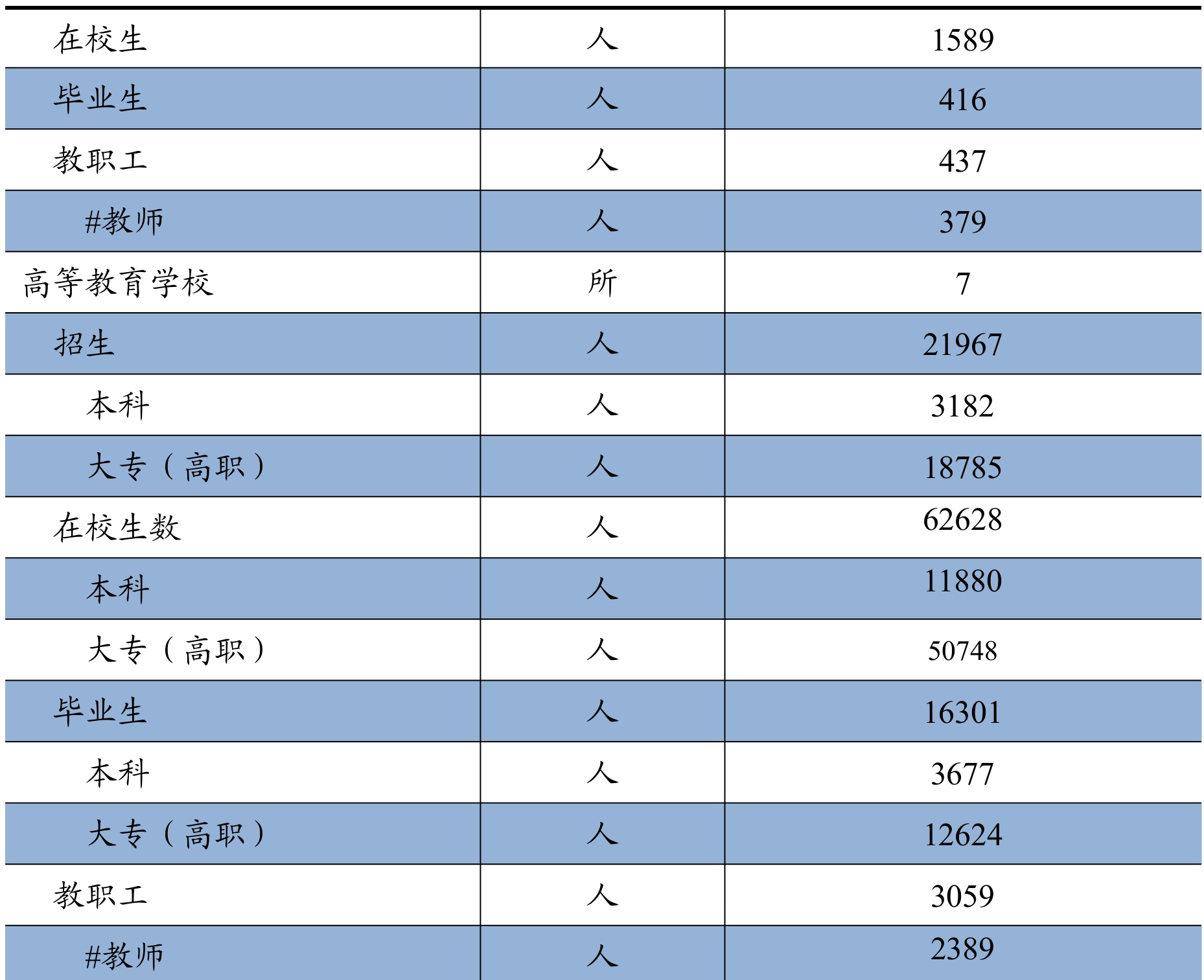 table