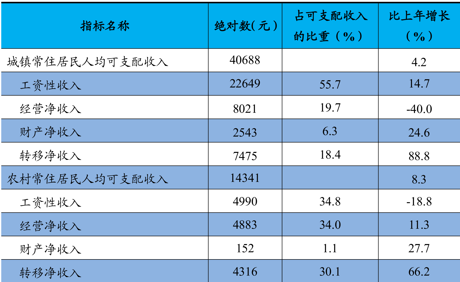 table