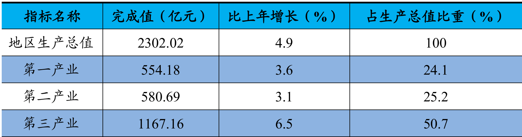 table