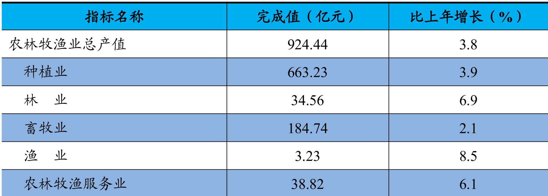 table