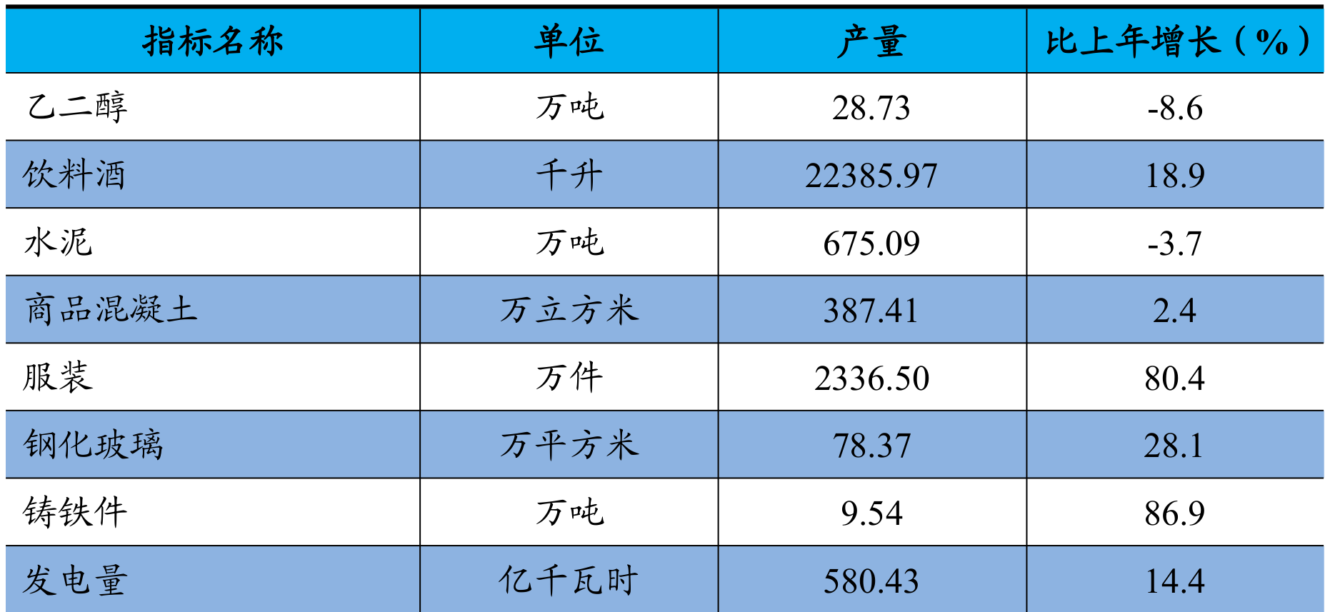 table