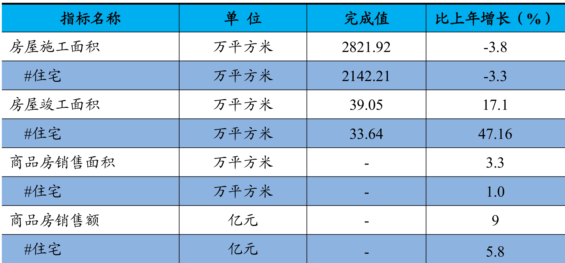 table