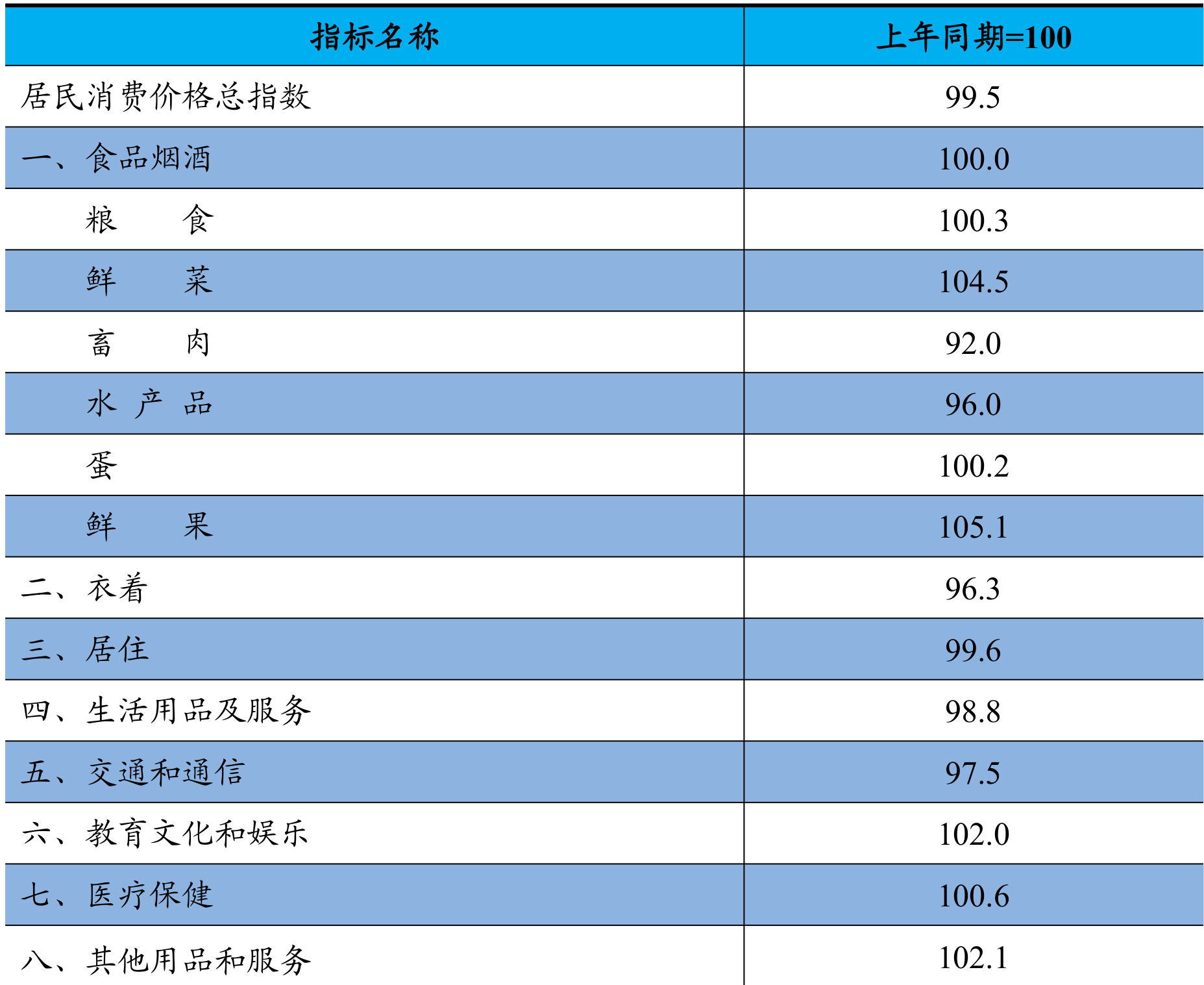 table