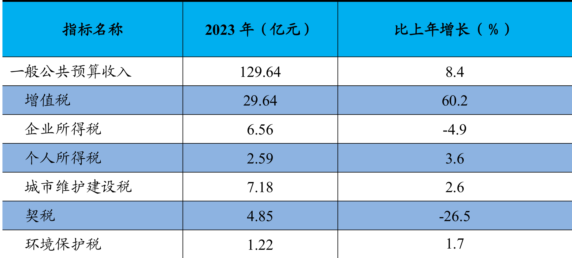 table