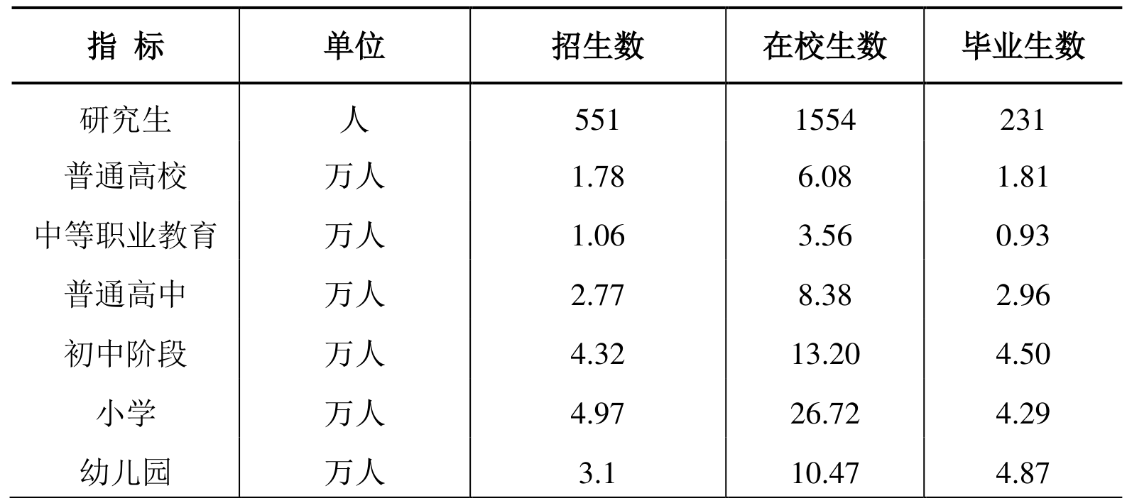table