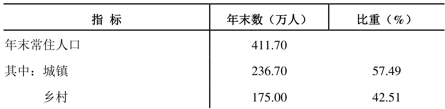 table