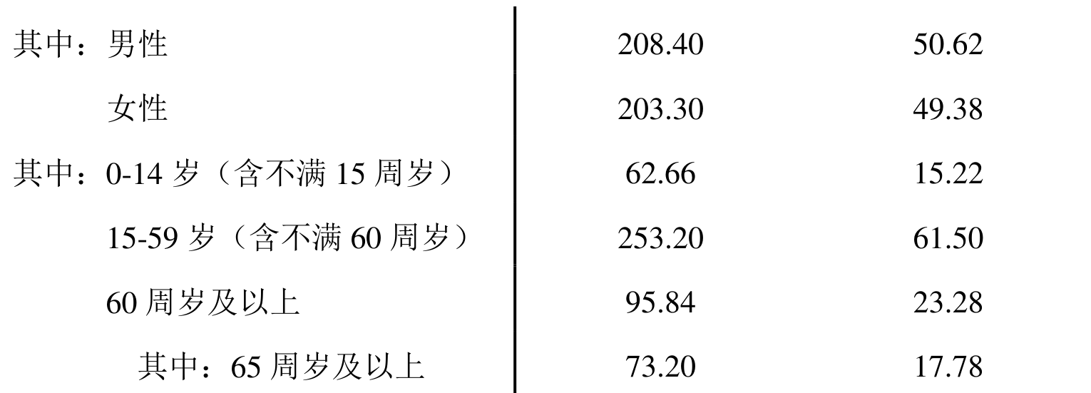 table