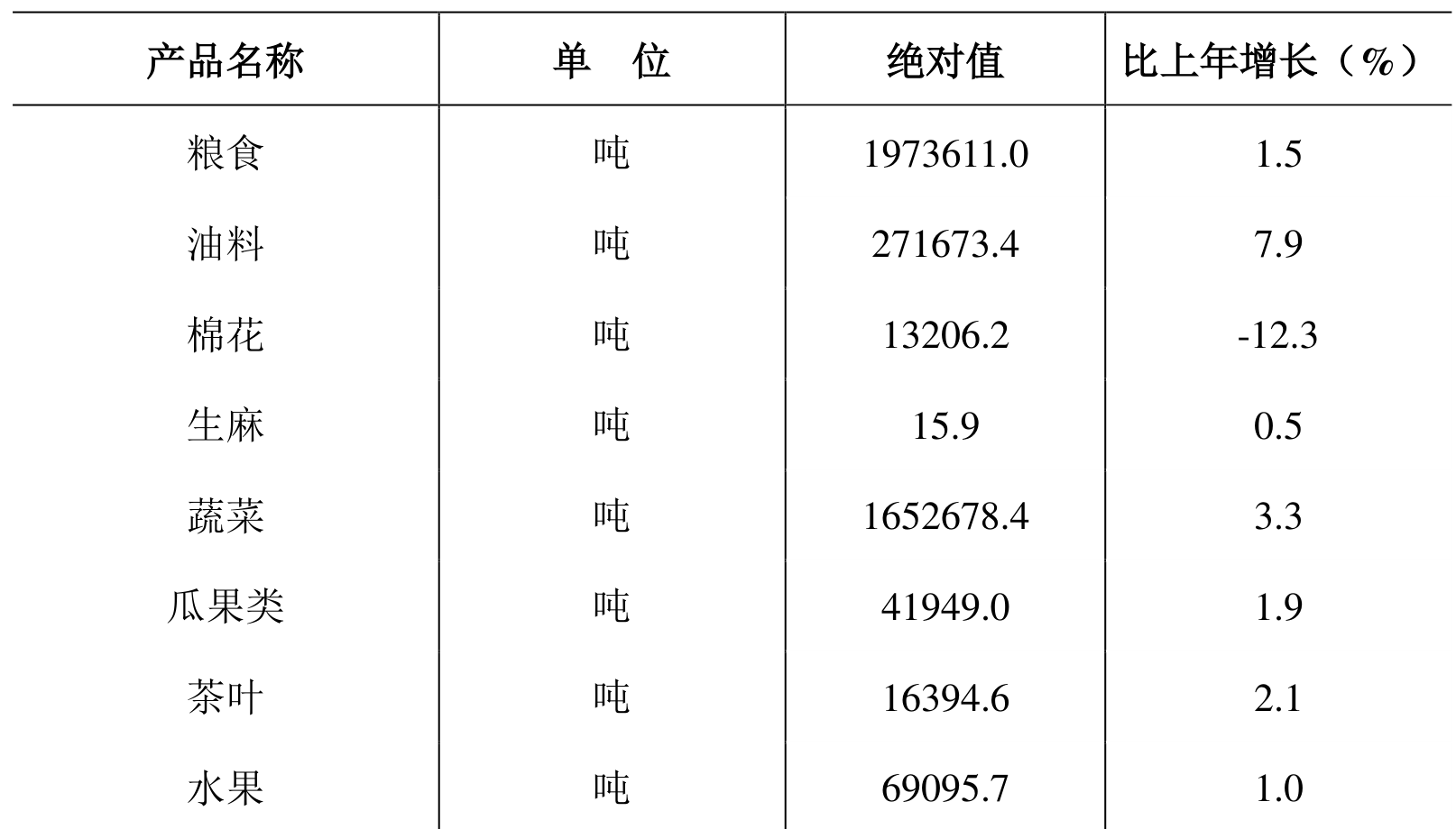 table