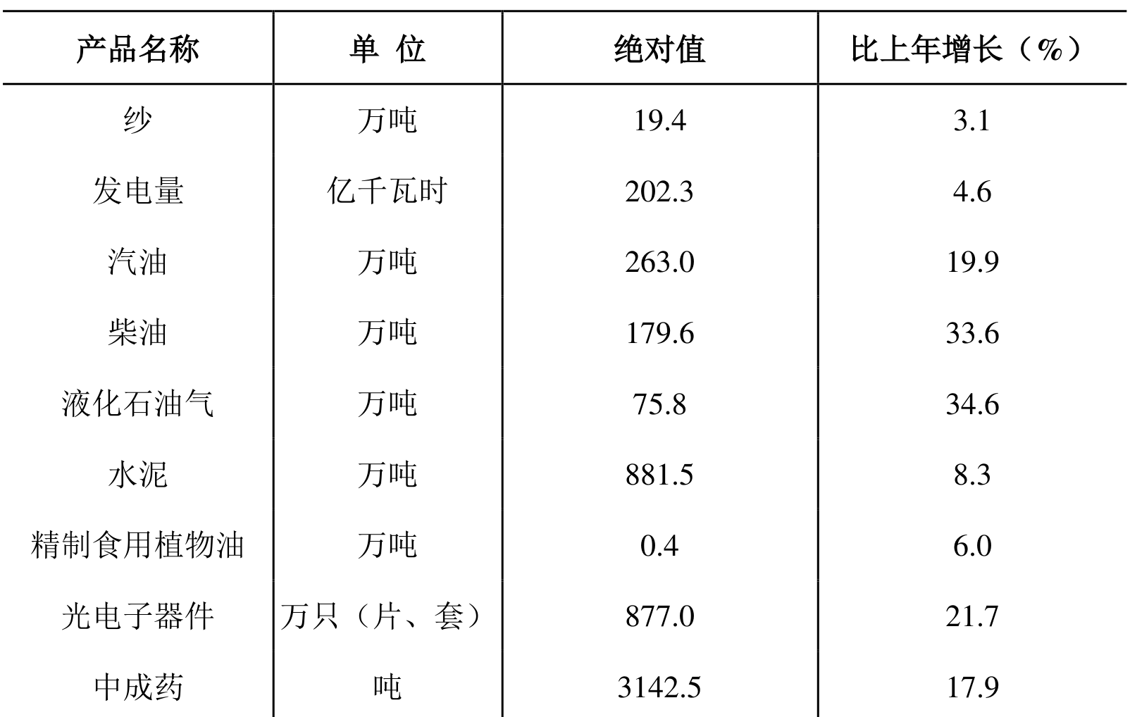 table