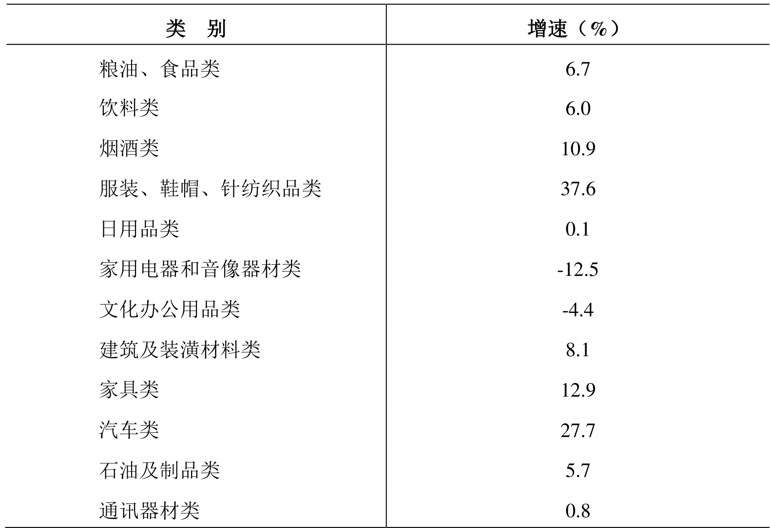 table