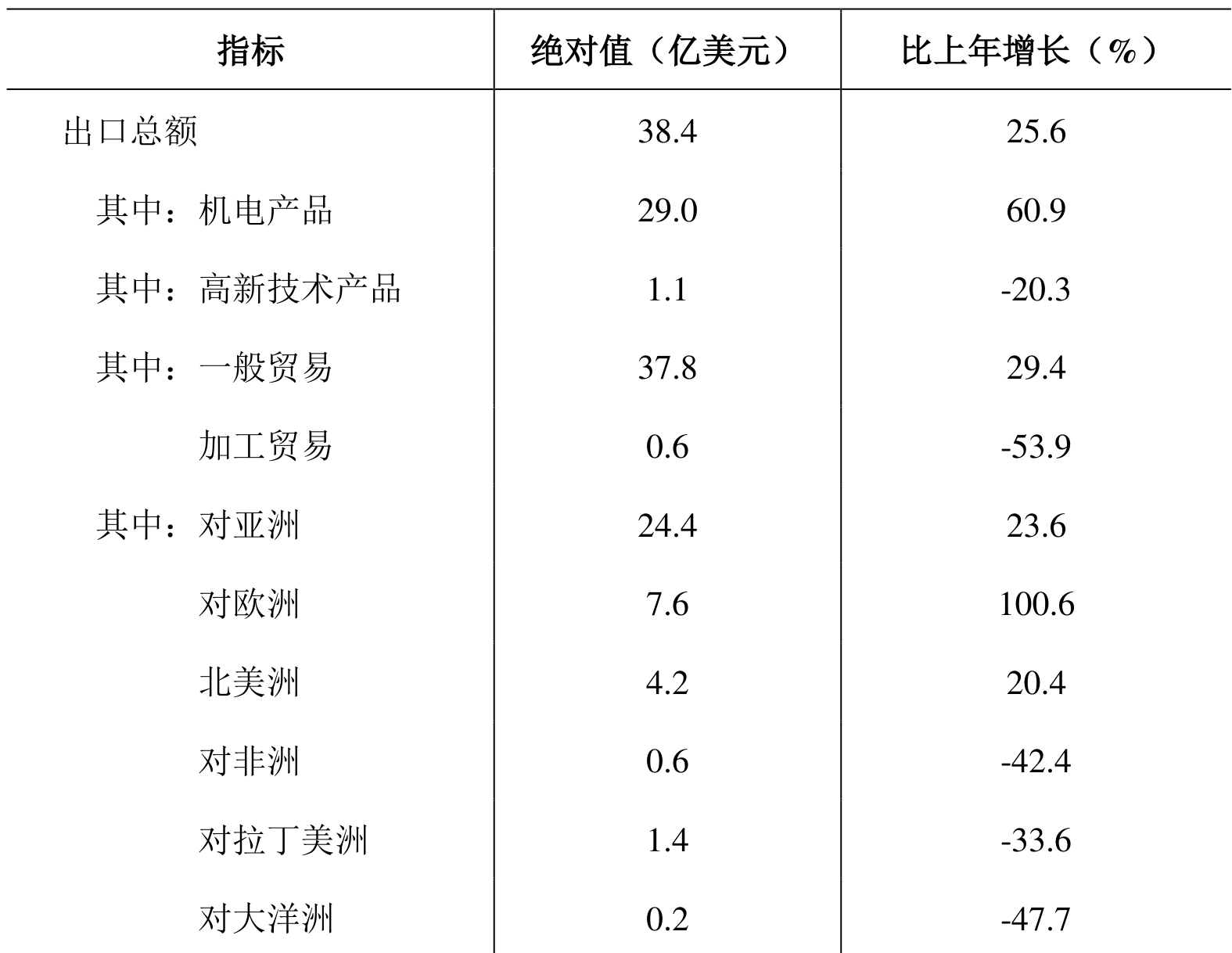 table