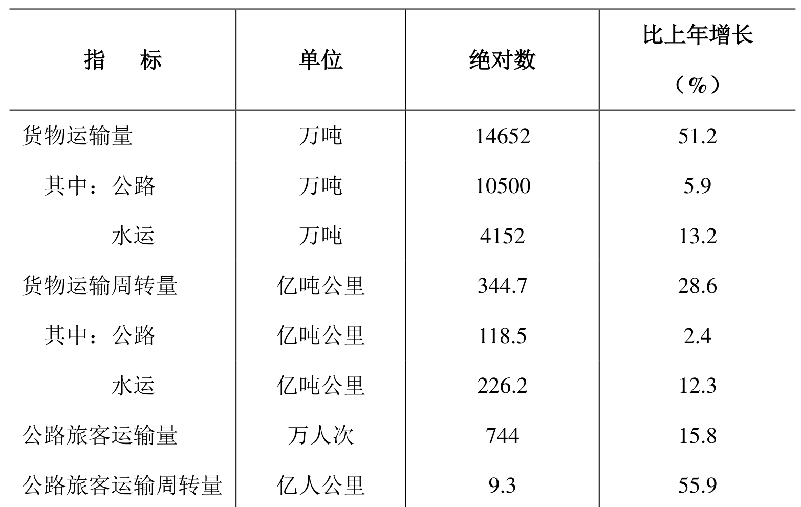 table