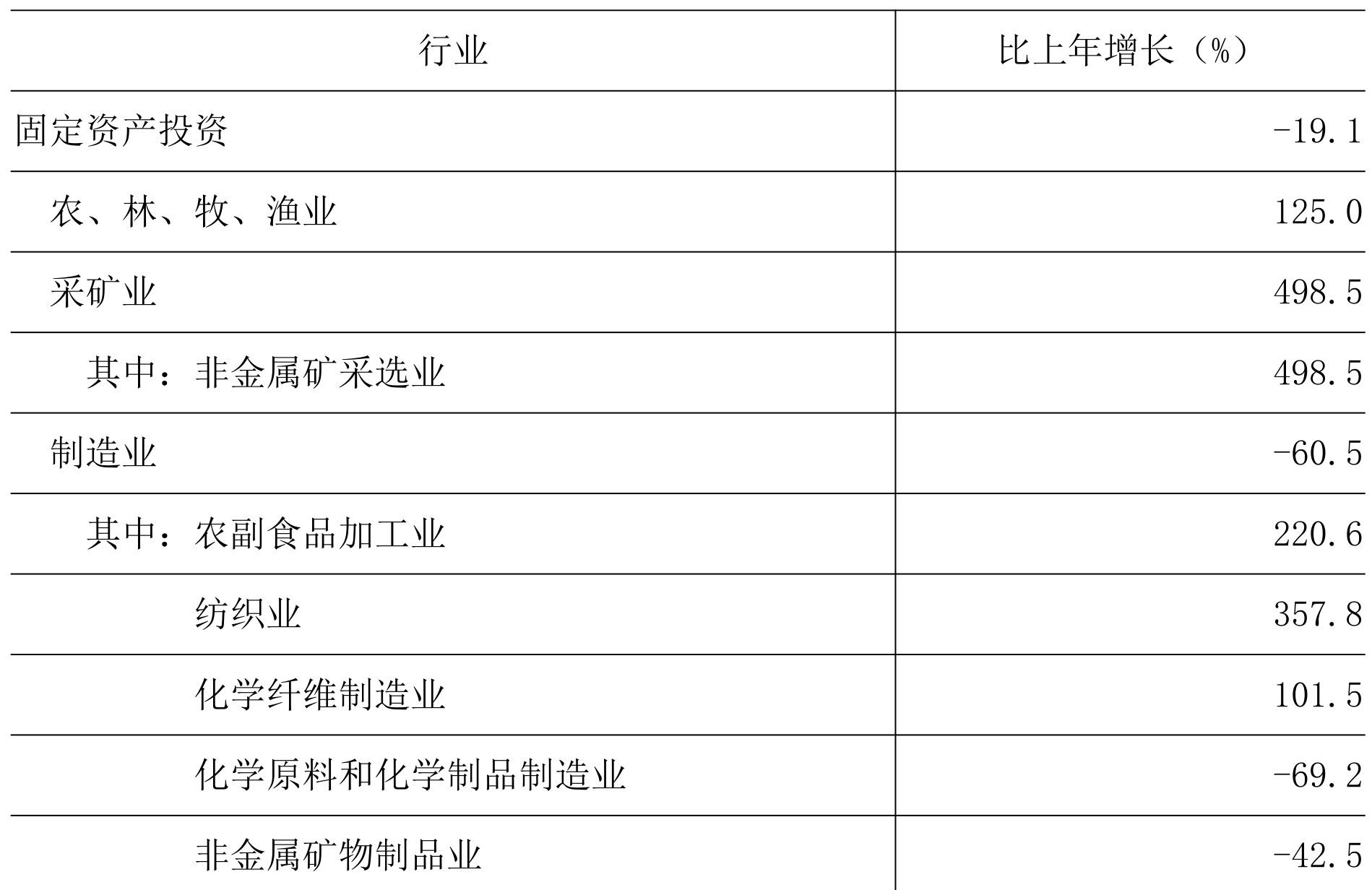 table