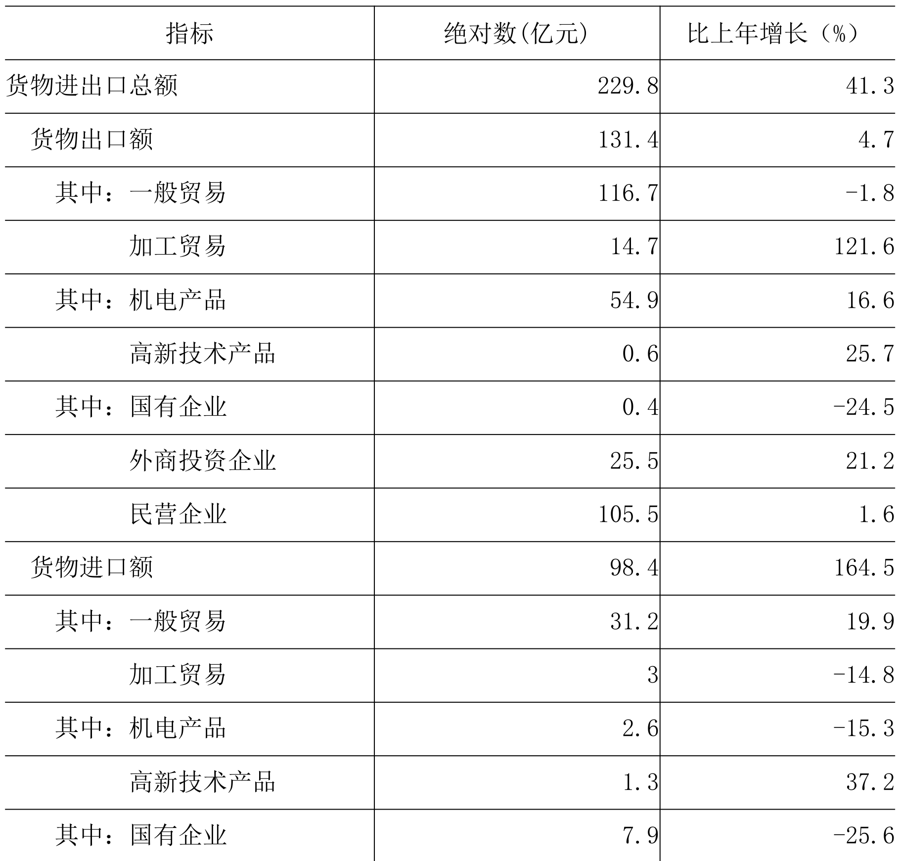 table