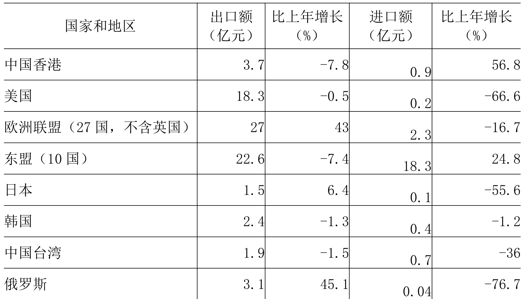 table