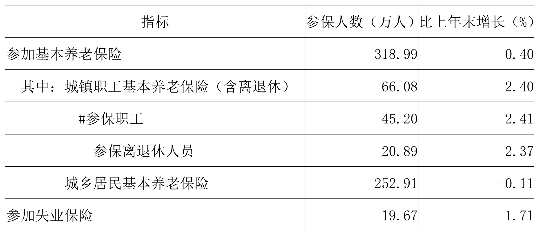 table