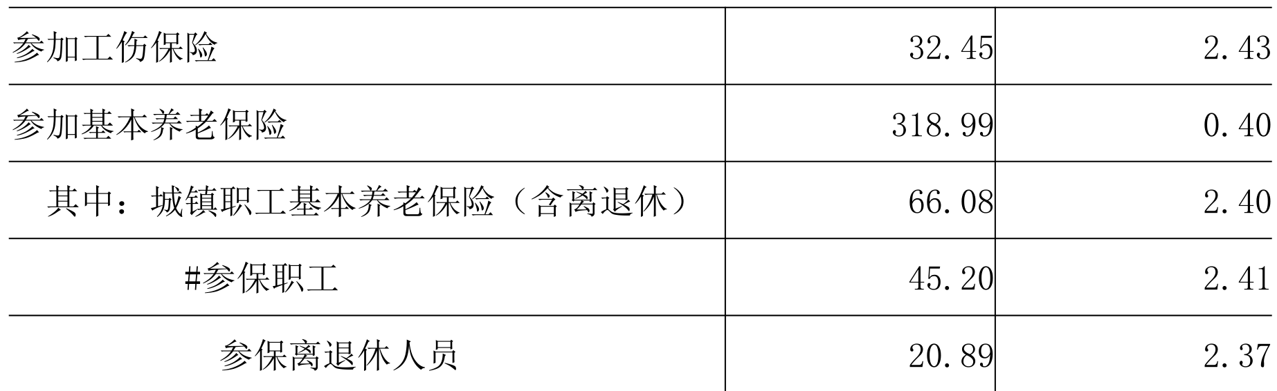 table