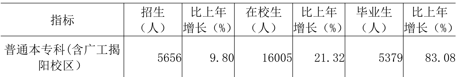 table