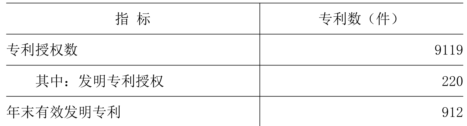 table