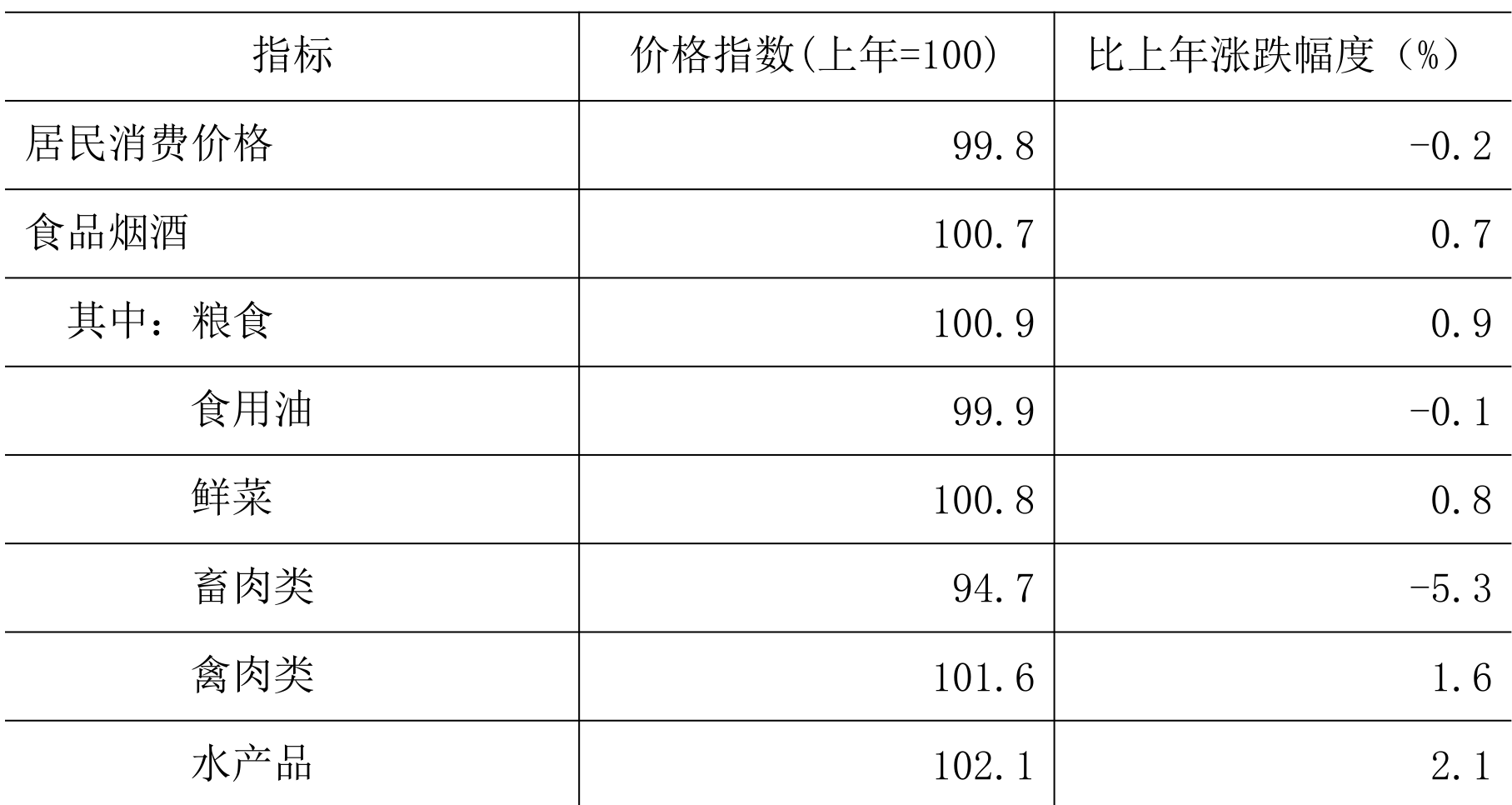 table