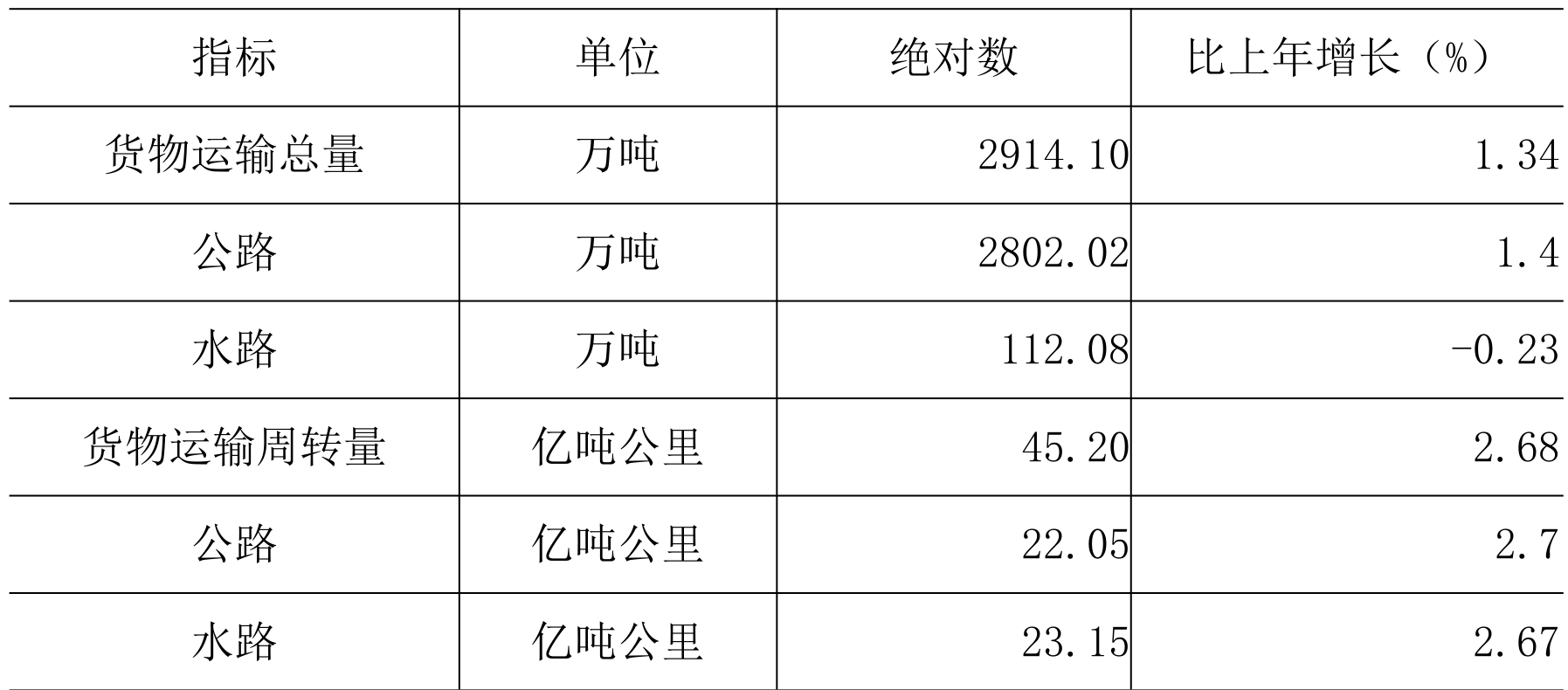 table