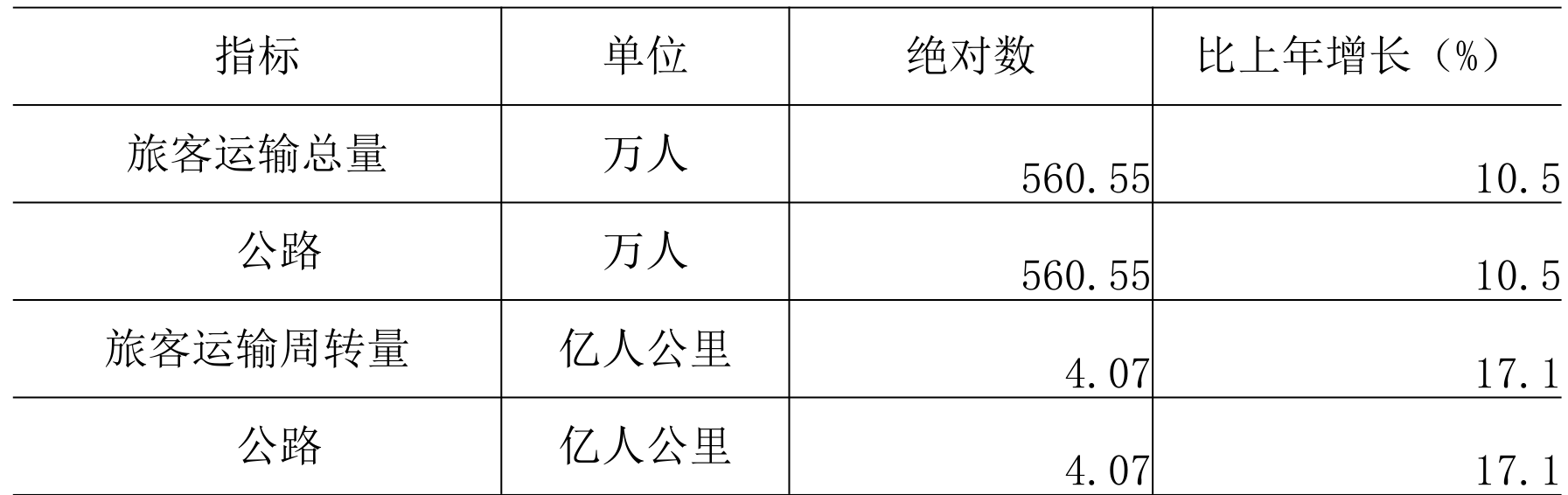 table