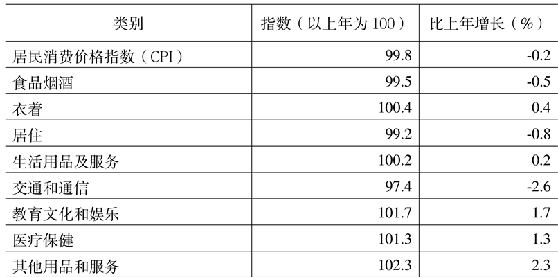 table