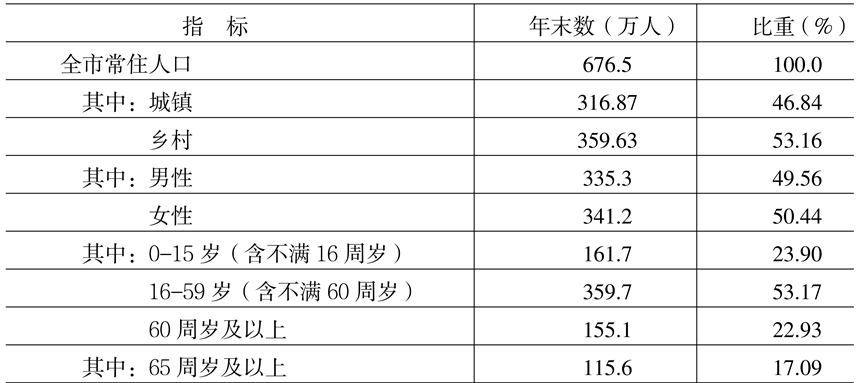 table