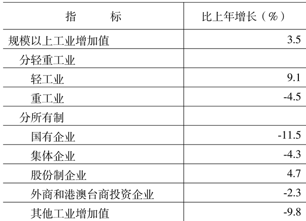 table