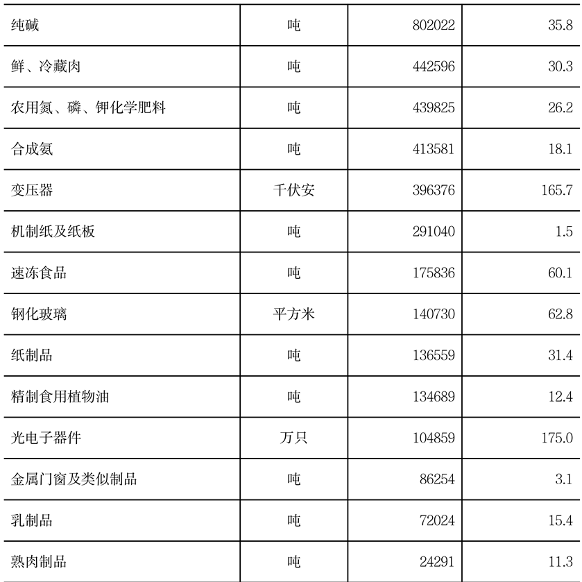 table