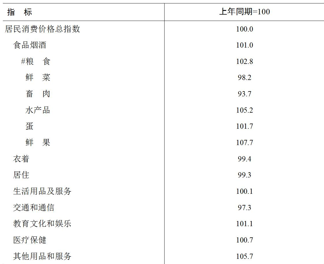 table