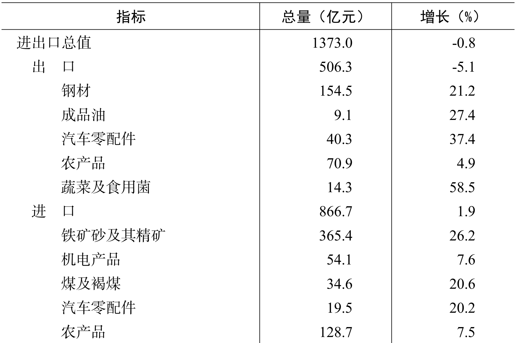 table
