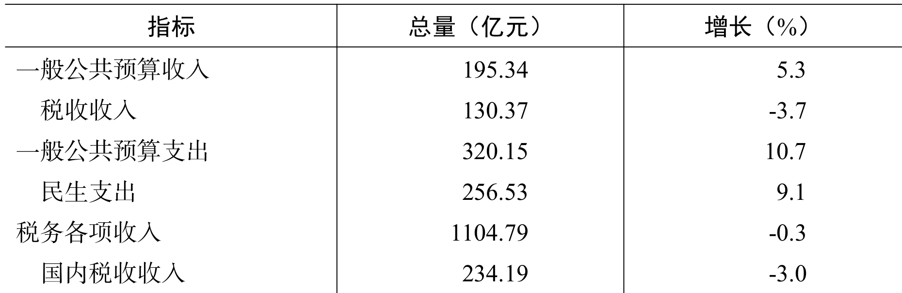 table